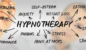 Hypnotherapy is used for a multiple concerns
